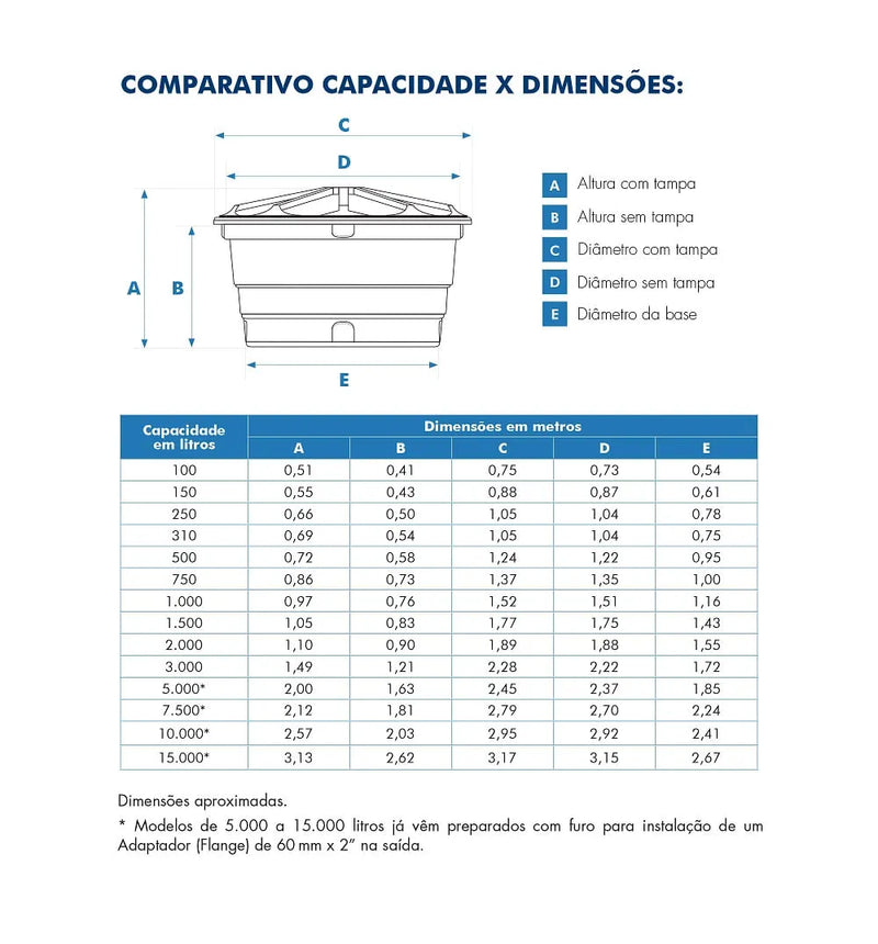 Caixa D’Água Fortlev 310 Litros Azul em Polietileno